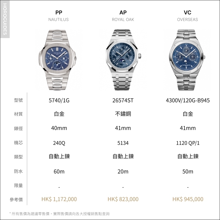 PATEK PHILIPPE - 迎接2024闰年时刻! 顶级万年历运动表精选三款