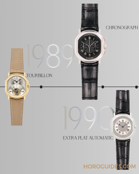 DANIEL ROTH - Daniel Roth回归表坛的第一步:复刻1988年创业之作,发表Tourbillon Souscription