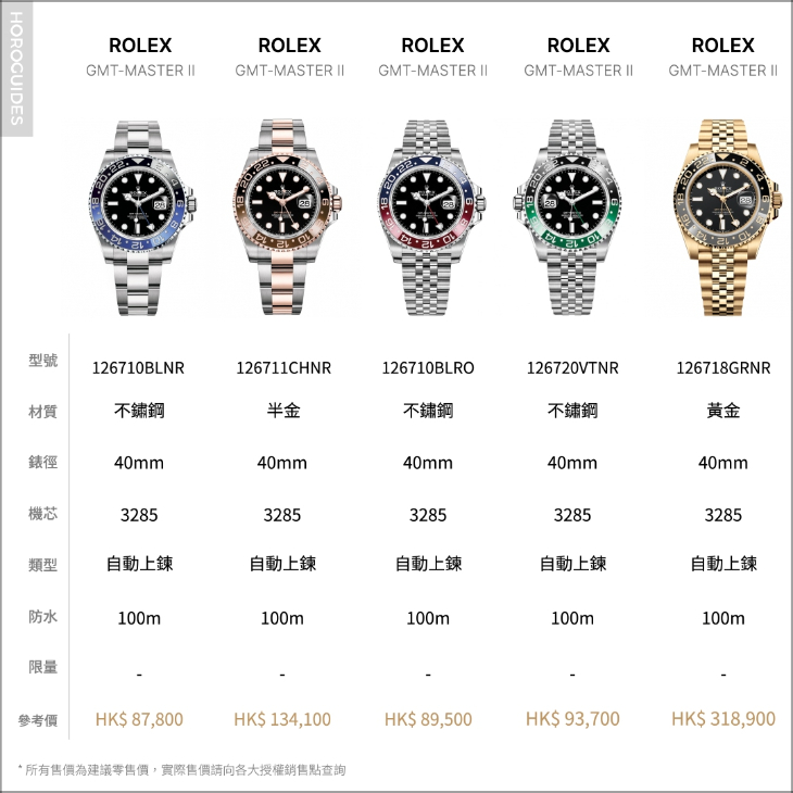 ROLEX - What
